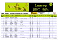 Leśna Piątka 2014 - klasyfikacja punktowa po drugim biegu